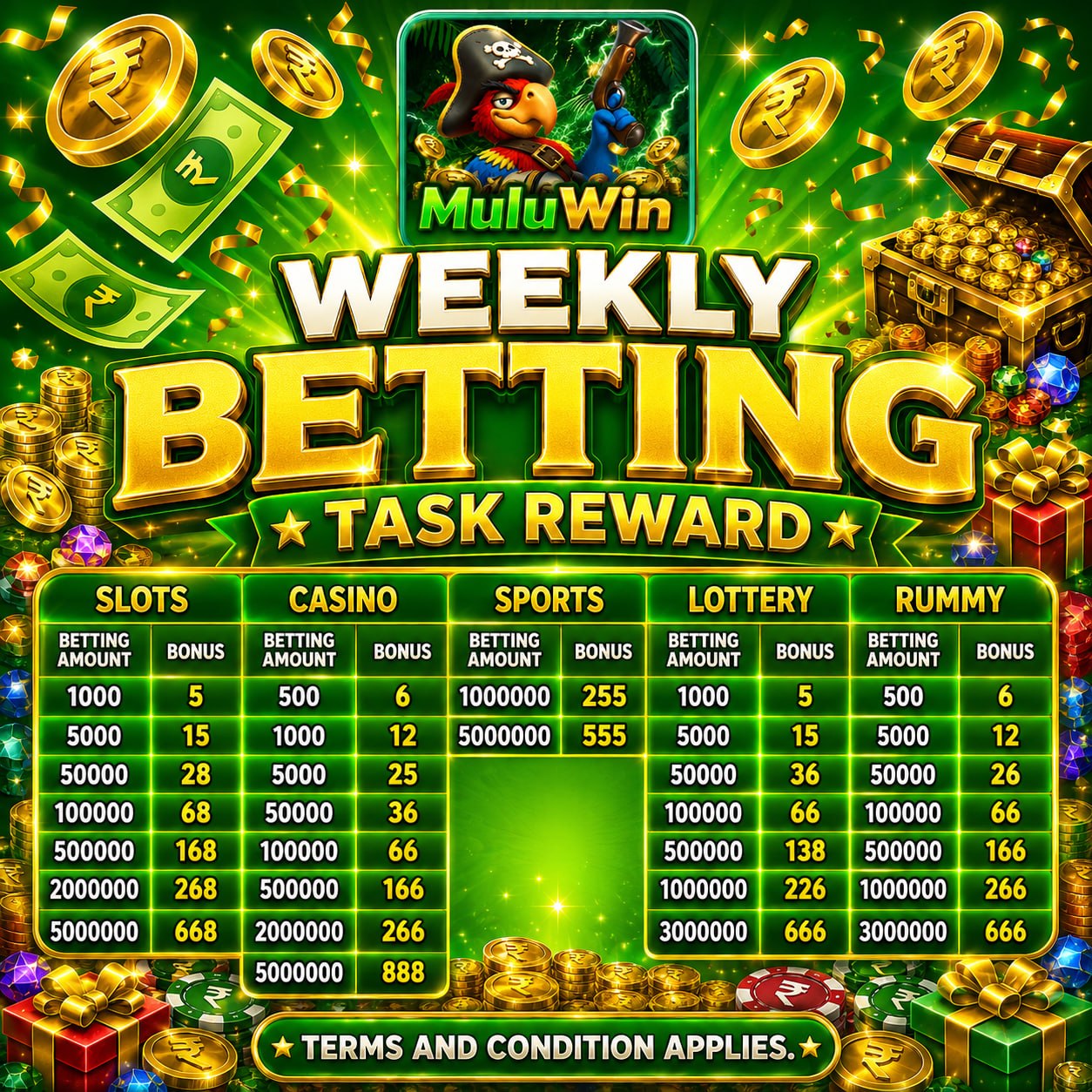 Mulu Win weekly rewards and promotional event